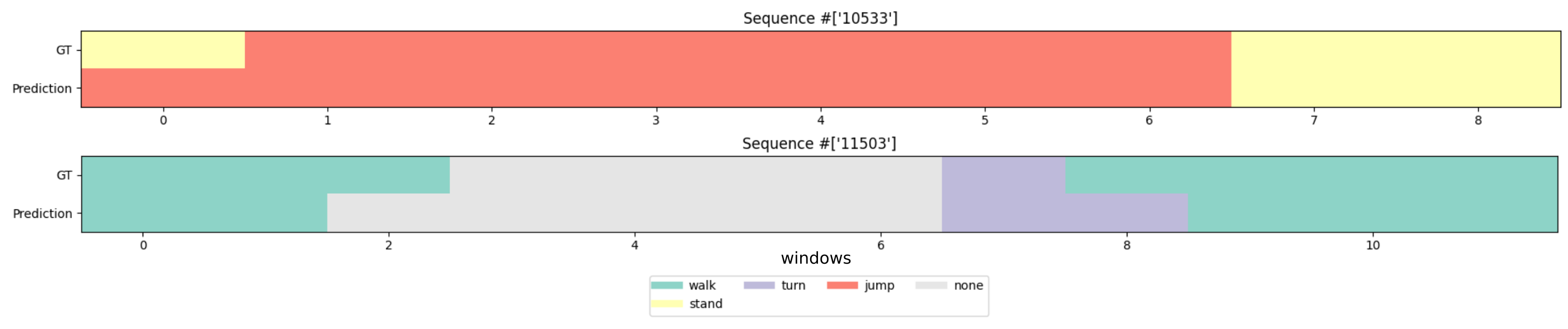 Results on BABEL.