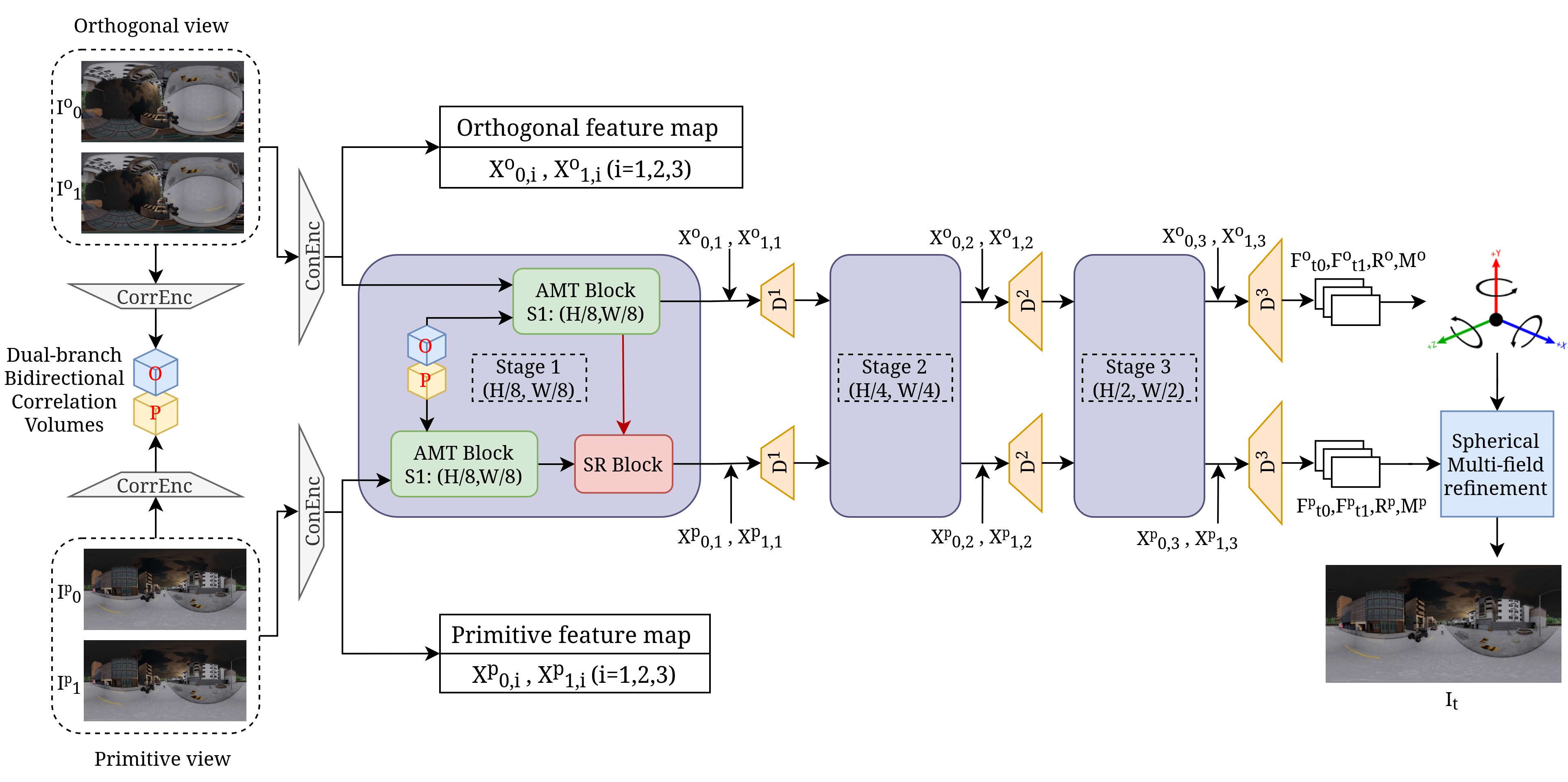 SVI360 pipeline